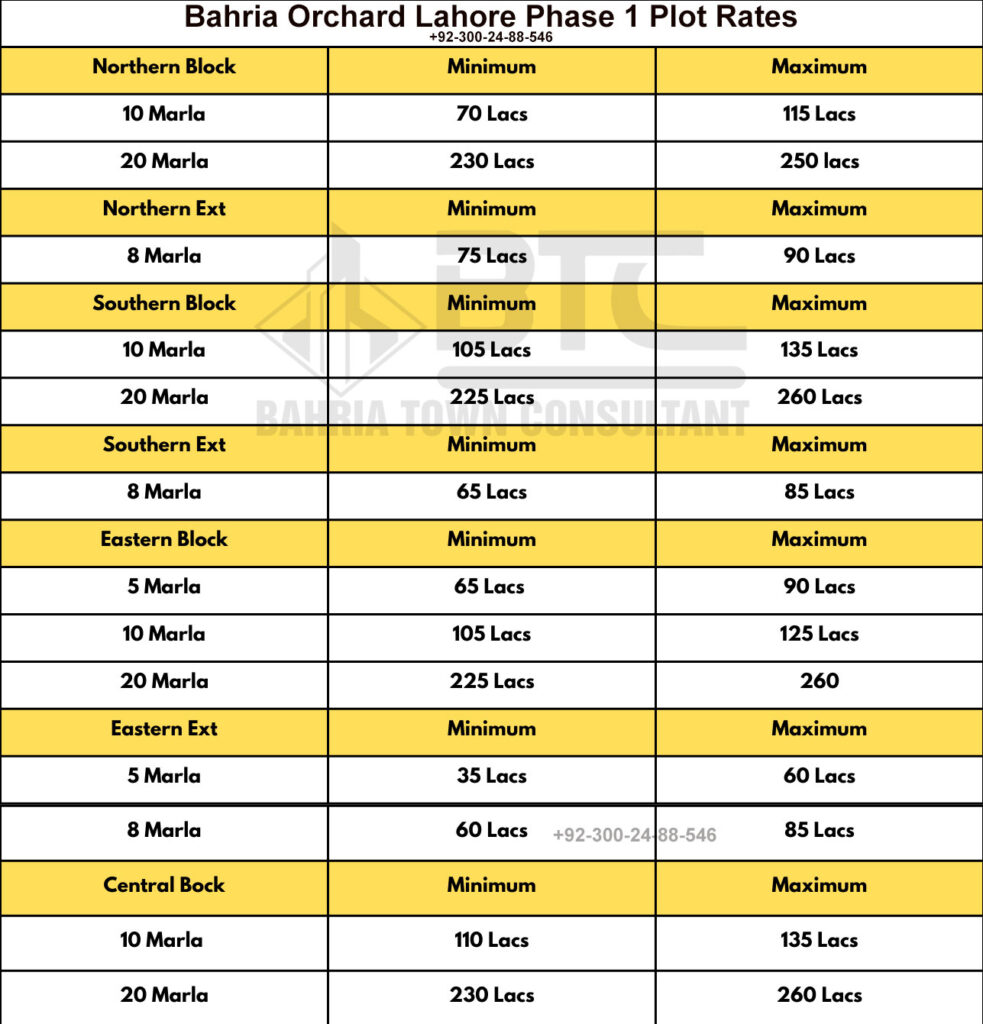 Bahria Orchard Lahore Phase 1 Plot Rates