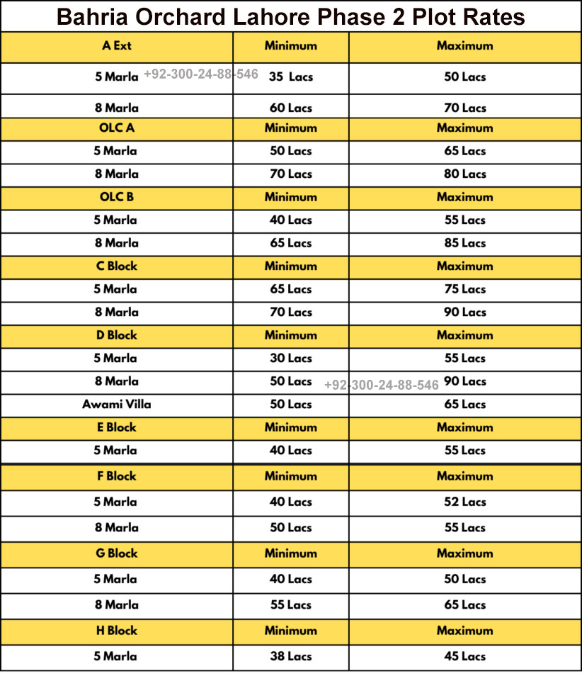 Bahria Orchard Lahore Phase 2 Plot Rates