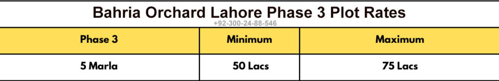 Bahria Orchard Lahore Phase 3 Plot Rates