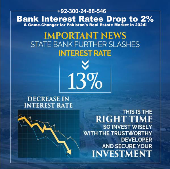 Bank Interest Rates and Their Impact on Pakistan’s Real Estate Sector in 2024