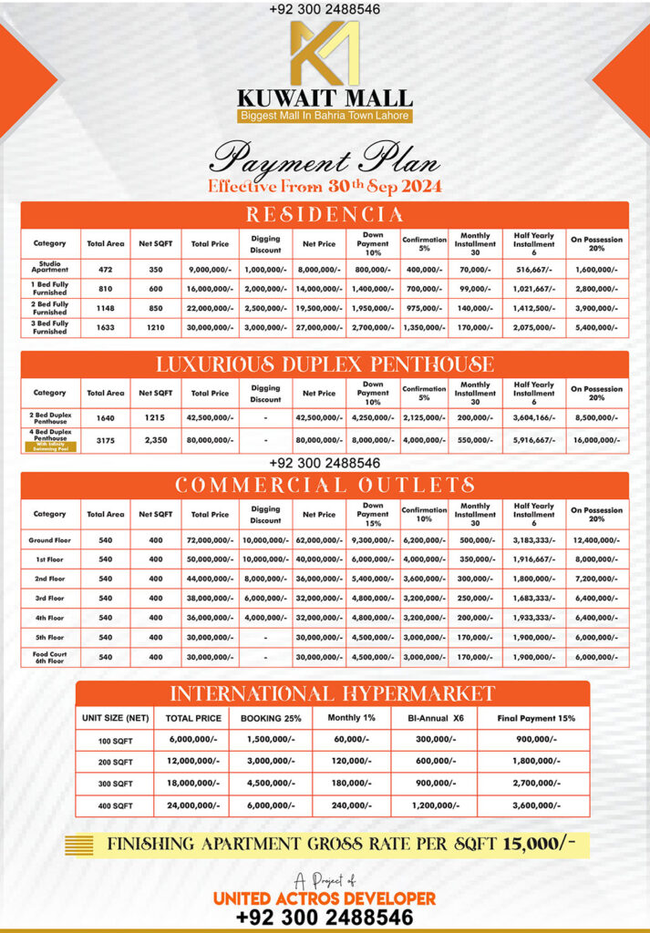 New Kuwait Mall Payment Plan Bahria Town Lahore