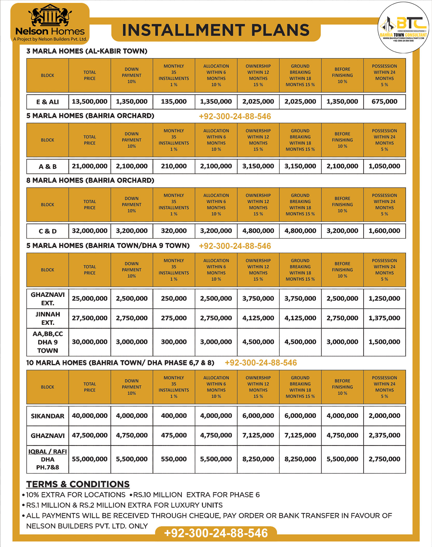 Nelson Homes Payment Plan House on Installment in Lahore