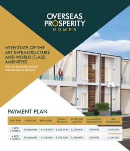 Overseas Prosperity Homes | 5 Marla House on Installments in Bahria ...