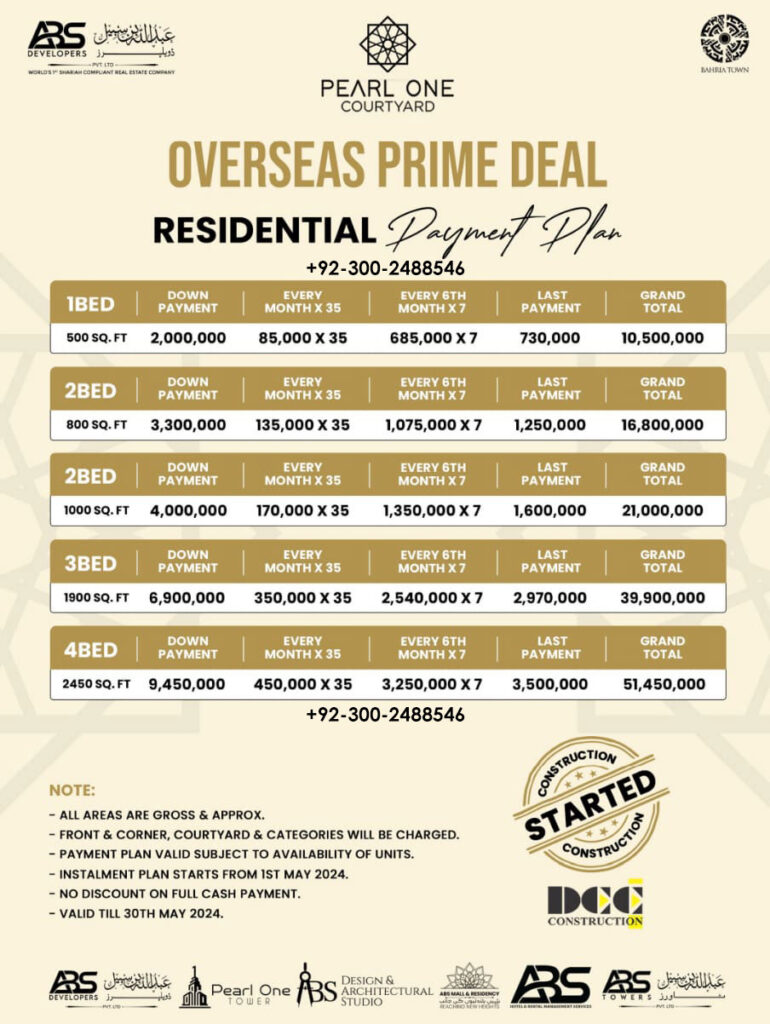 Pearl One Courtyard Overseas Prime Deal Bahria Town Lahore ABS Developers