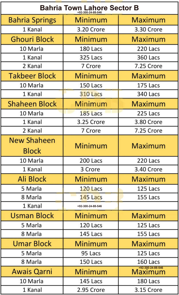 Sector B Plot Rates Bahria Town Lahore