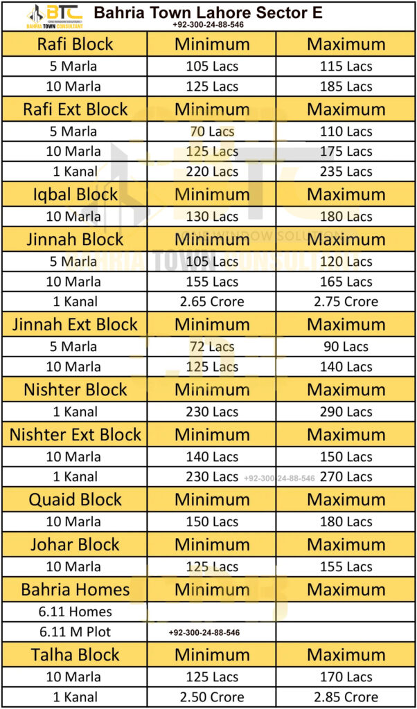 Sector E Plot Rates Bahria Town Lahore