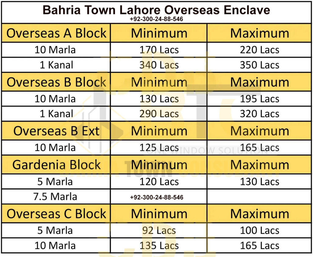 Overseas Enclave Rates Bahria Town Lahore